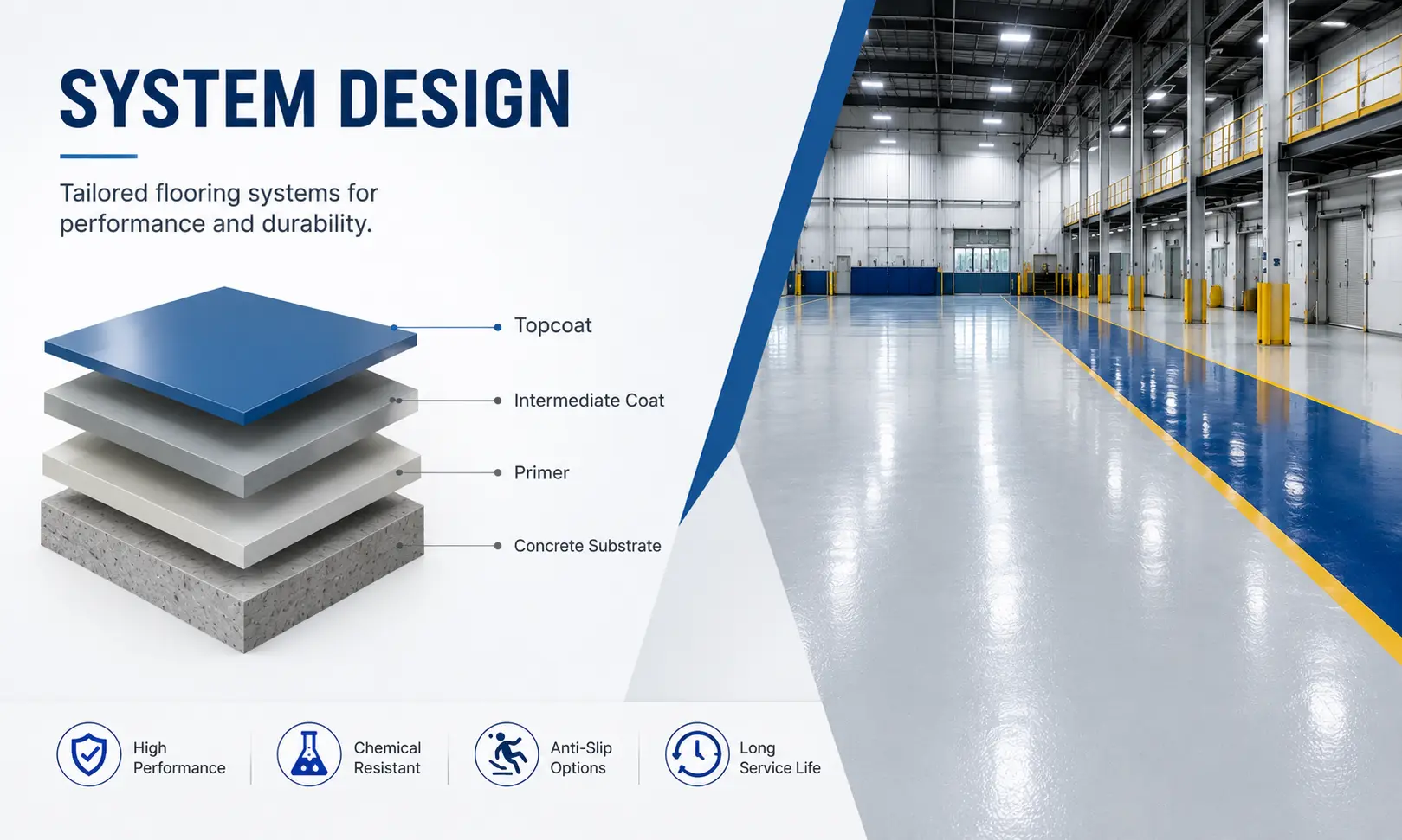floor System Design