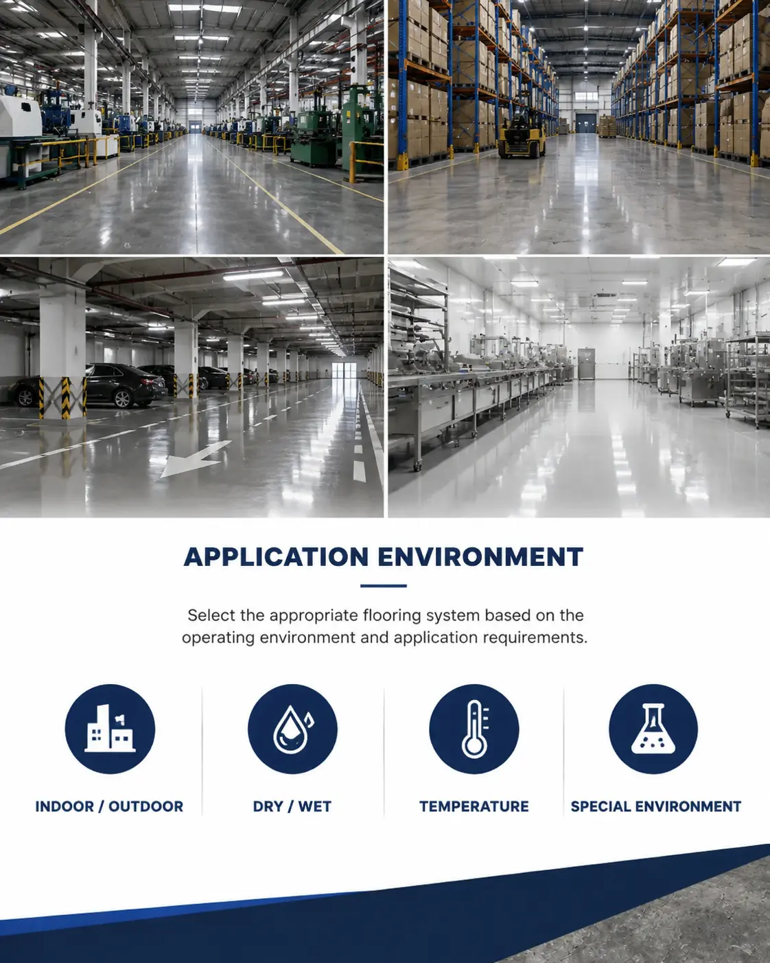 floor paint Application Environment